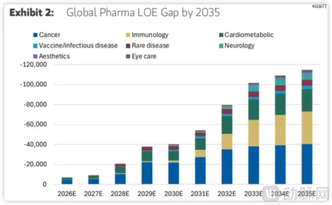 2035年MNC因专利到期营收影响，图源Morgan Stanley