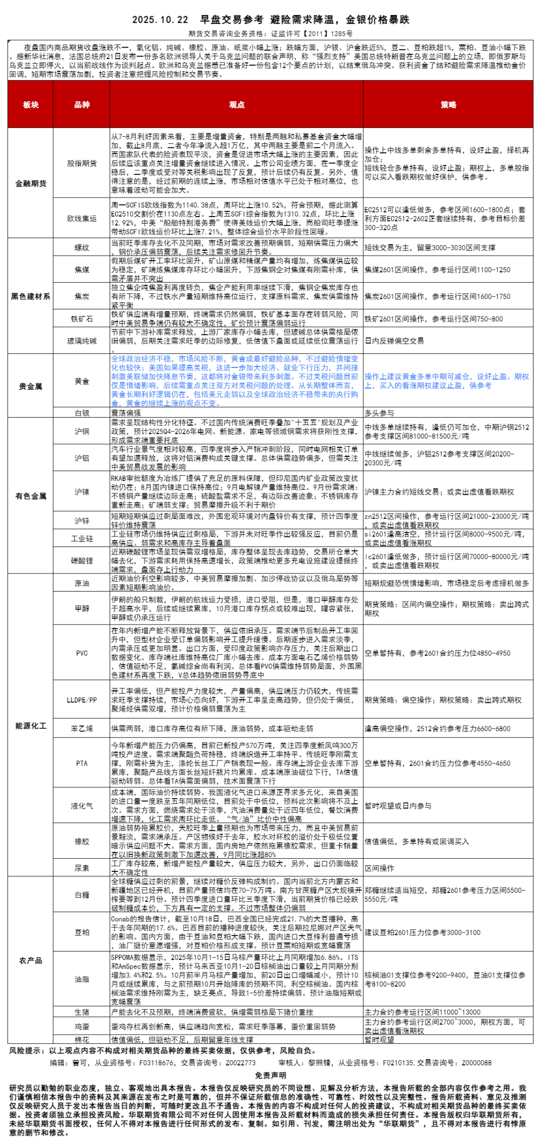 交易参考】10.22：避险需求降温，金银价格暴跌