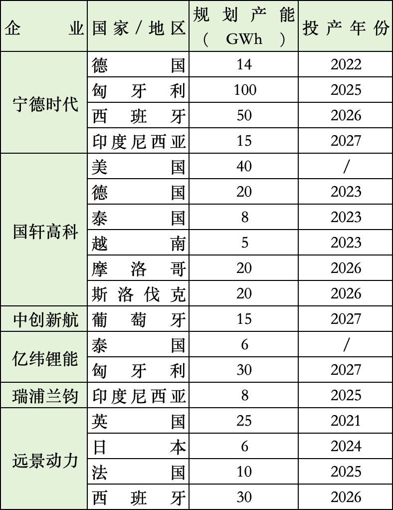 数据来源公开资料 时代周报记者制图