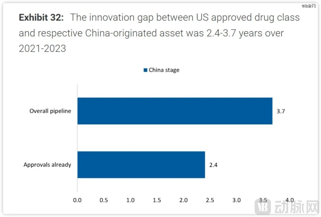 从10年到3.7年的跨越，图源Morgan Stanley