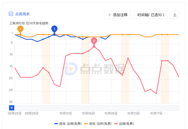 图片来自点点数据