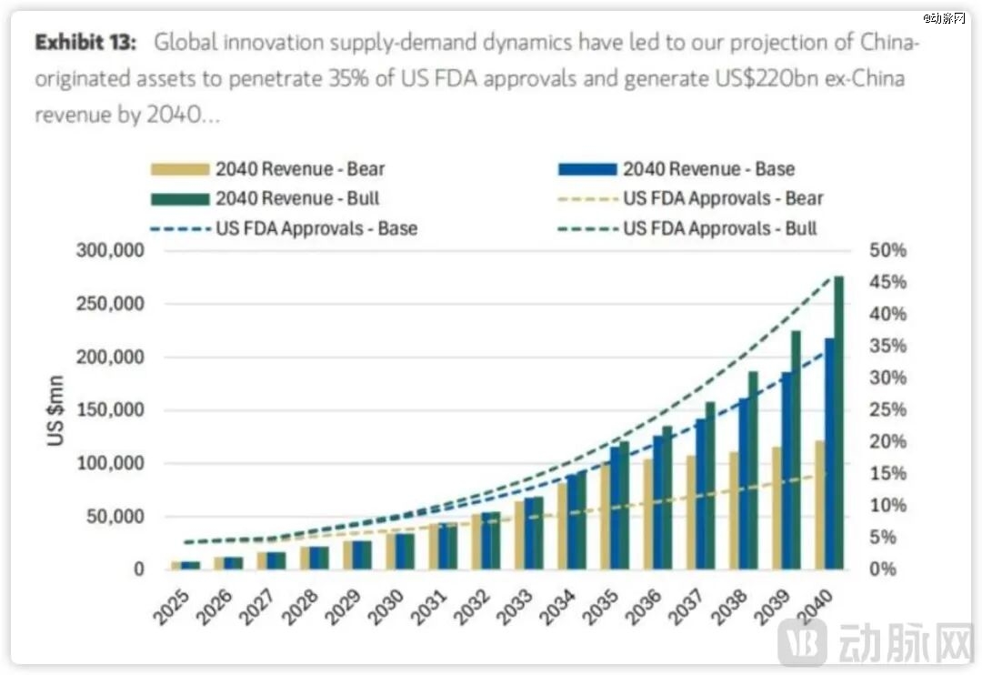 不同情景下的收入预测，图源Morgan Stanley