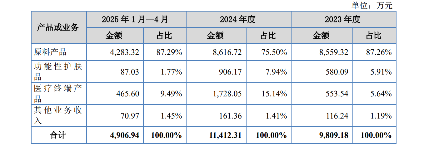 圖/安華生物公開(kāi)轉讓說(shuō)明書(shū)（申報稿）截圖