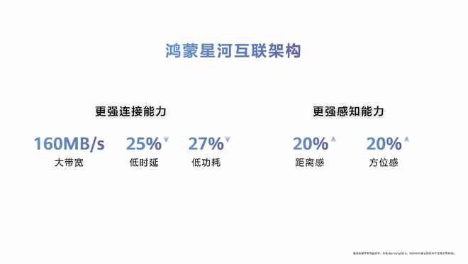 传输速率，蓝牙传输速率