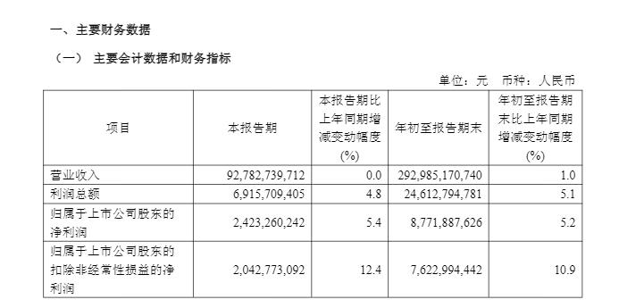 中国联通2025年第三季度报告截图