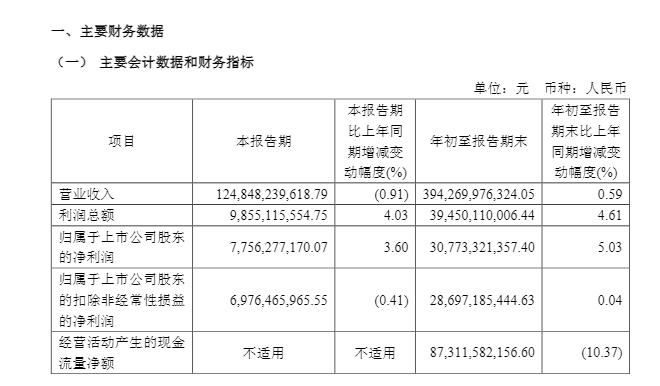 中国电信2025年第三季度报告截图
