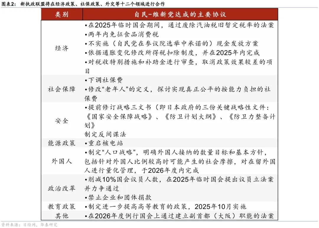 华泰| 宏观：高市早苗坎坷胜选日本首相