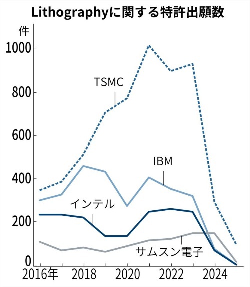 图源：日媒 Nikkei XTECH