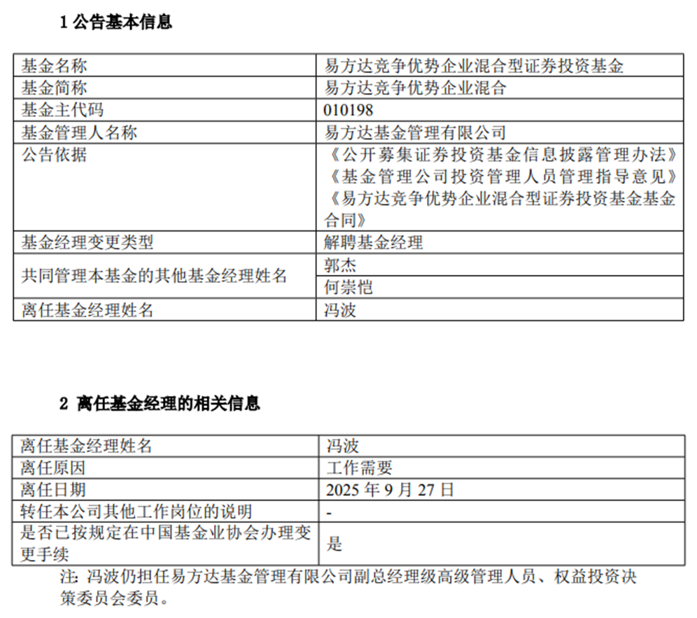 资料来源：基金公告，截屏日期：2025.10.15