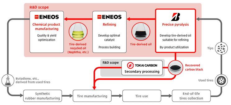 （精准热解化学回收概念图）