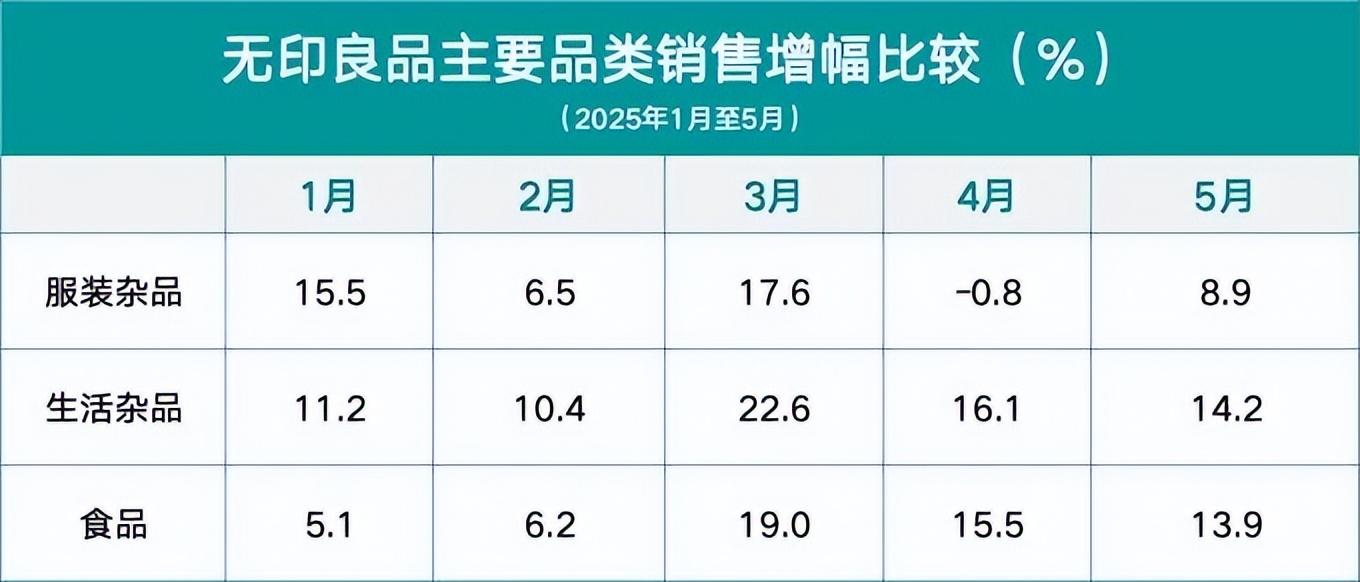 数源：无印良品 整理：潘玉明 制图：联商网