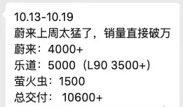 太猛了！蔚来单周销量过万，汽车市场格局或生变？