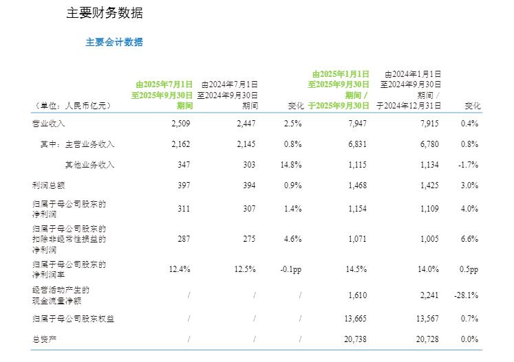 中国移动2025年第三季度报告截图