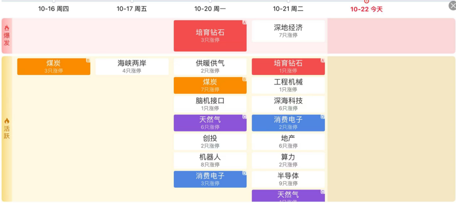 湖南在线:永辉超市卡券包-策略| 低开高走，深地持续爆发领涨市场！