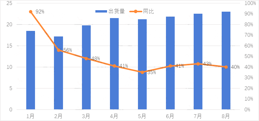 数据来源：国家统计局