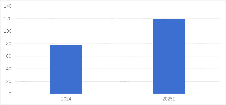 数据来源：国家统计局