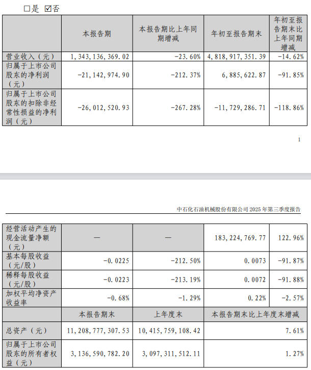 石化机械公告截图