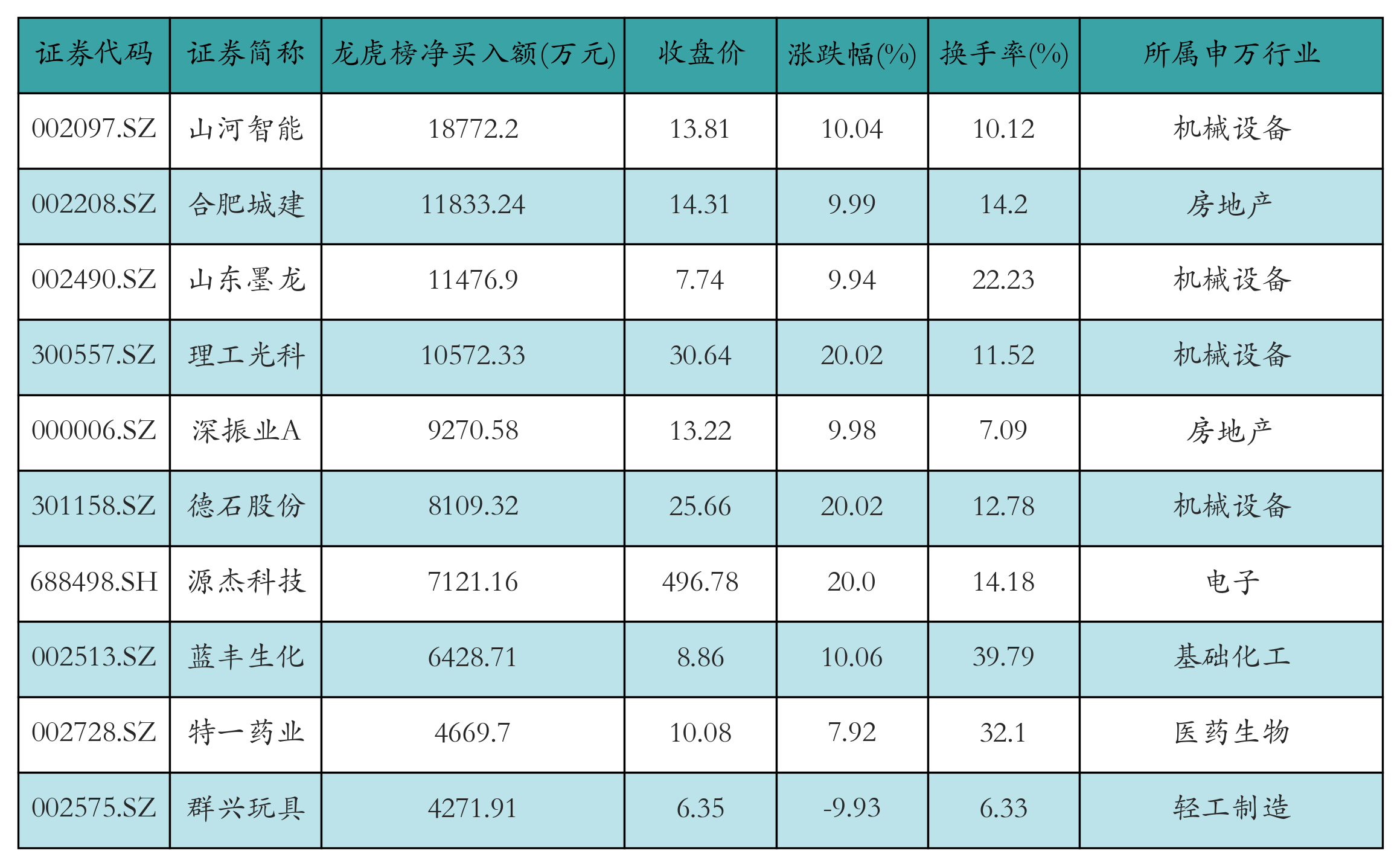 （文章来源：21世纪经济报道）