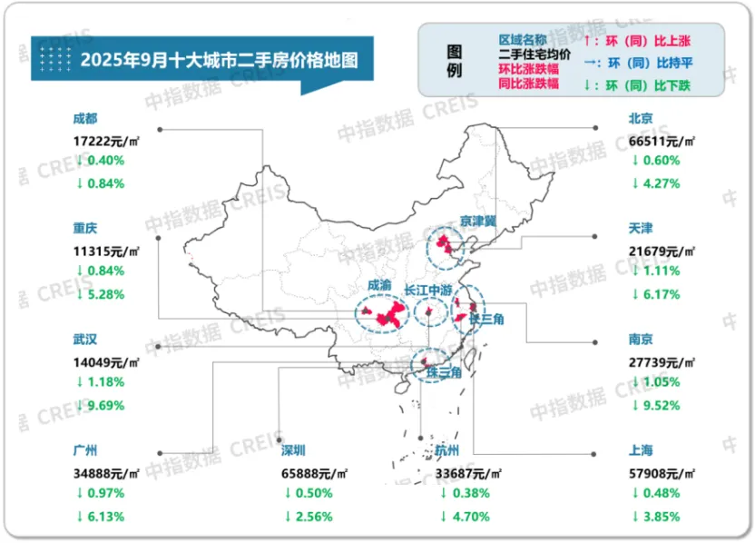 图片来源：中指研究院