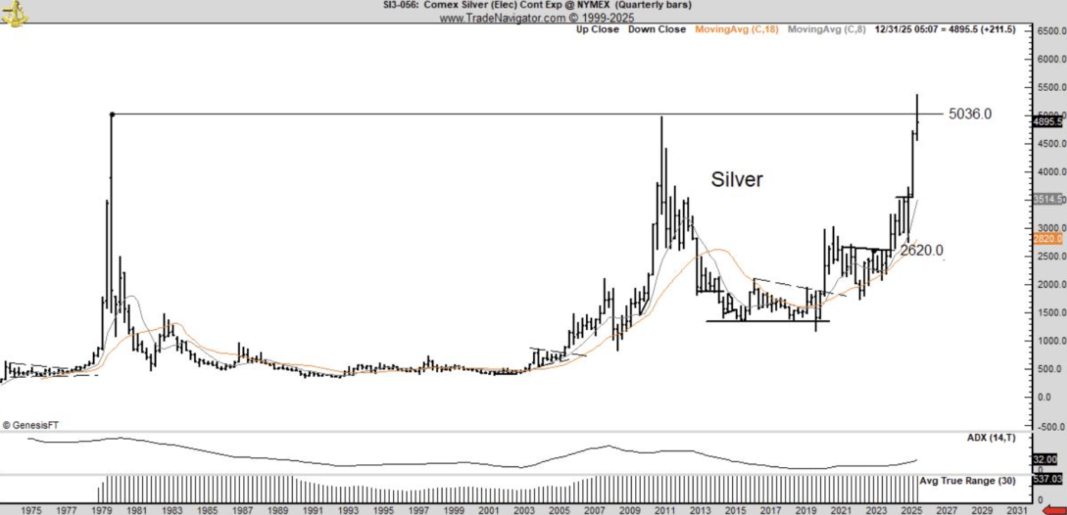 堪比在1美元买比特币”！传奇交易员：白银正现历史性机会