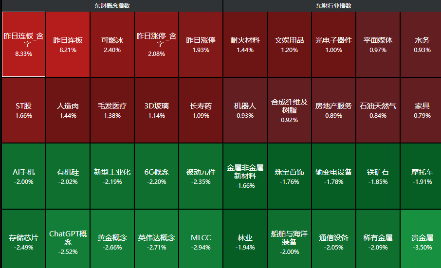 来源：choice金融终端