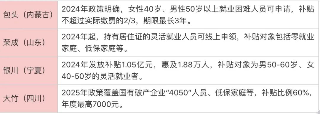 来源：各地人社部门网站、51社保网等