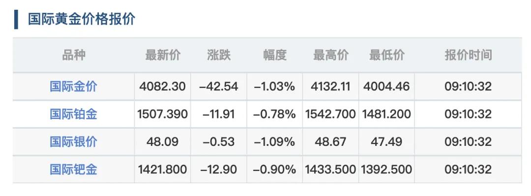 22日9时许查询到的国际金价。图源:金价查询网