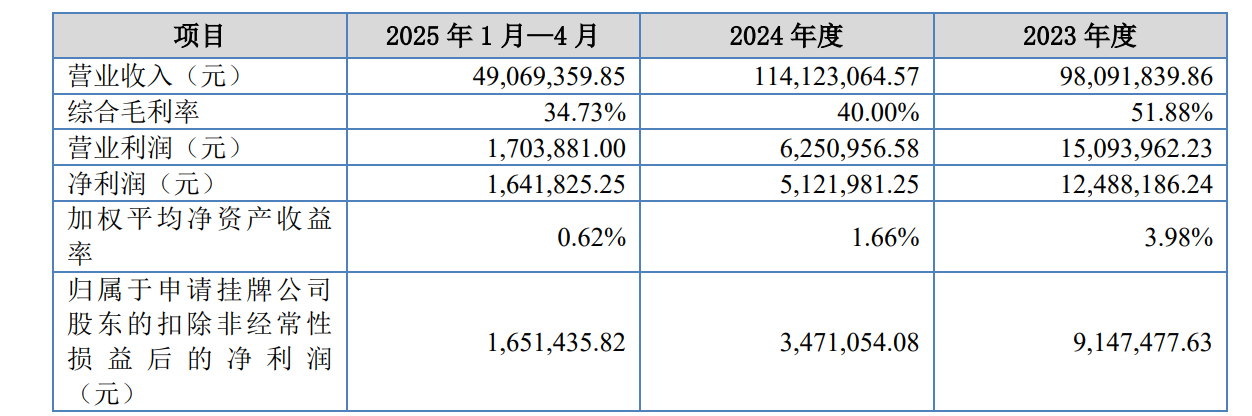 圖/安華生物公開(kāi)轉讓說(shuō)明書(shū)（申報稿）截圖