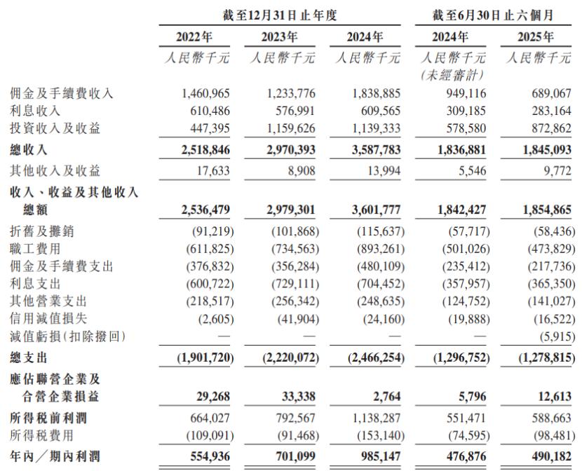 公司经营业绩，图片来源于招股书