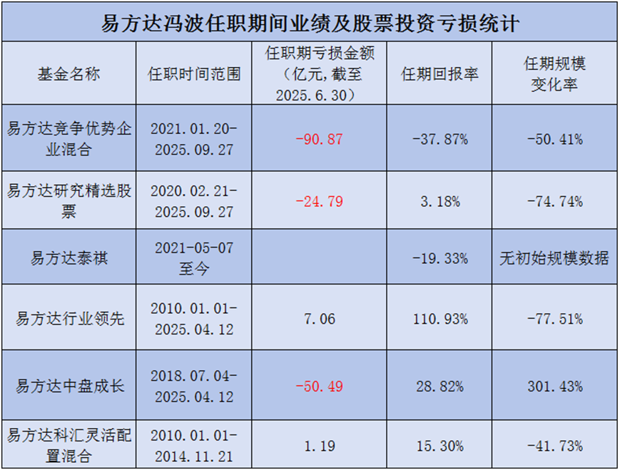 数据来源：Wind，截至2025.6.30