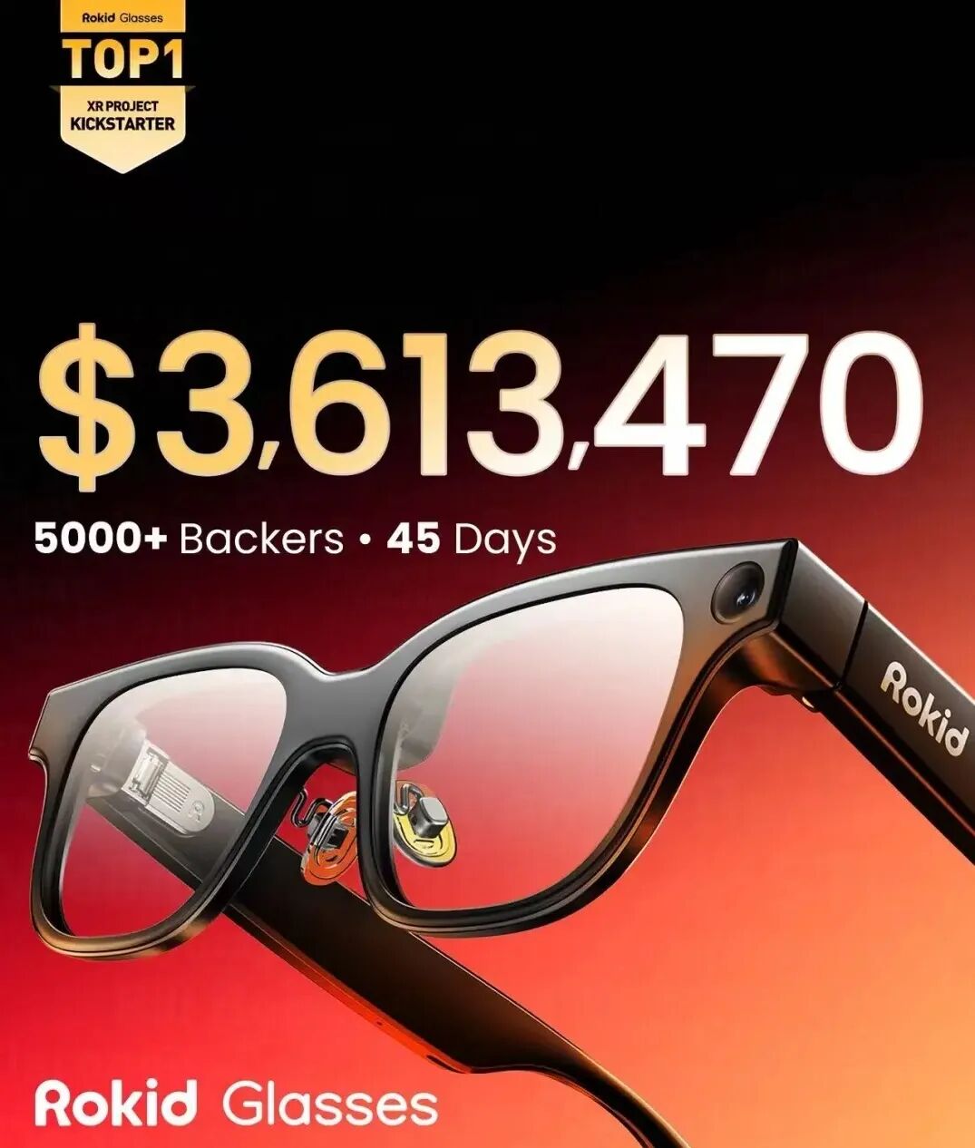 ▲Rokid乐奇眼镜在海外众筹平台Kickstarter上创纪录