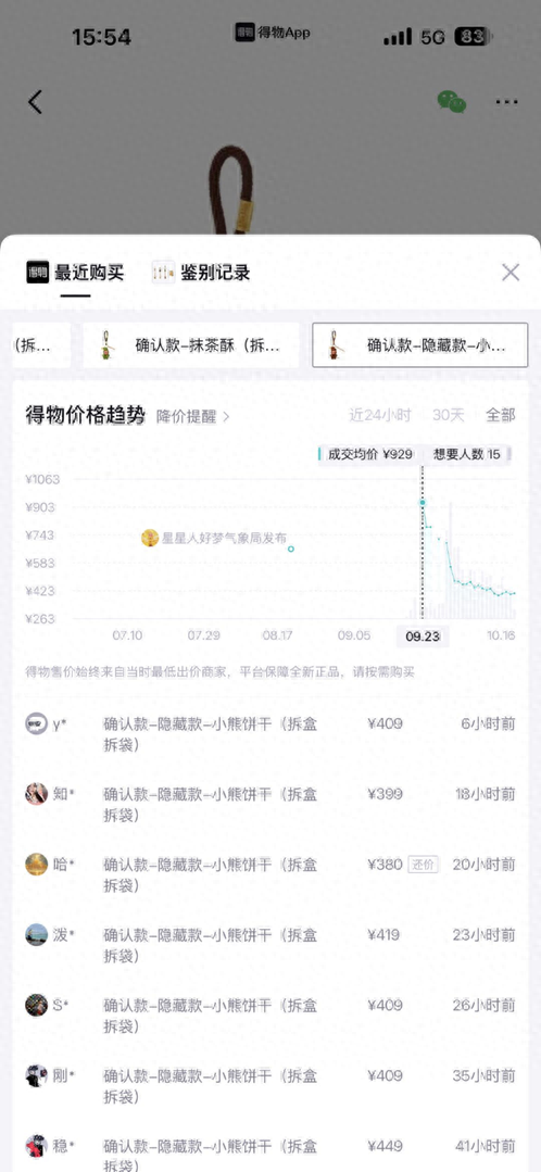 潮玩LABUBU新品溢價超10倍，此前價格曾崩盤近7成用戶看跌