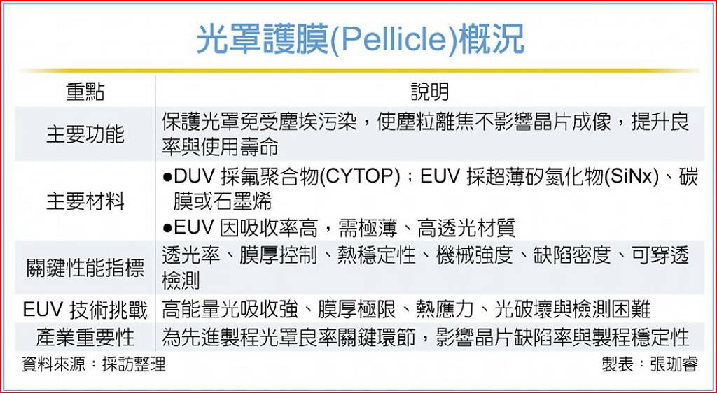 图源：工商时报