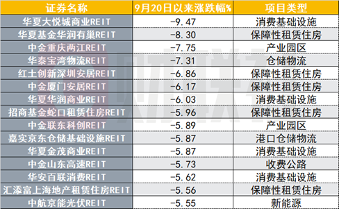 （資料來源：Choice數(shù)據(jù)，財(cái)聯(lián)社整理）