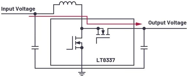   图3. 采用Silent Switcher技术的LT8337升压稳压器，也提供直通模式。