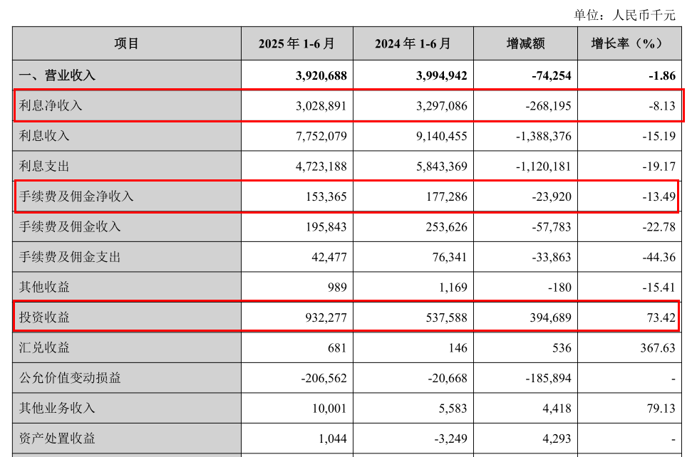圖 / 蘭州銀行2025年半年報