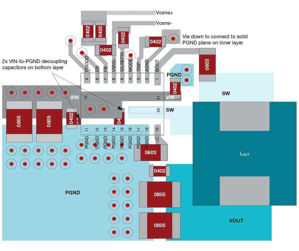 图 3-2 HotRod 封装布局
