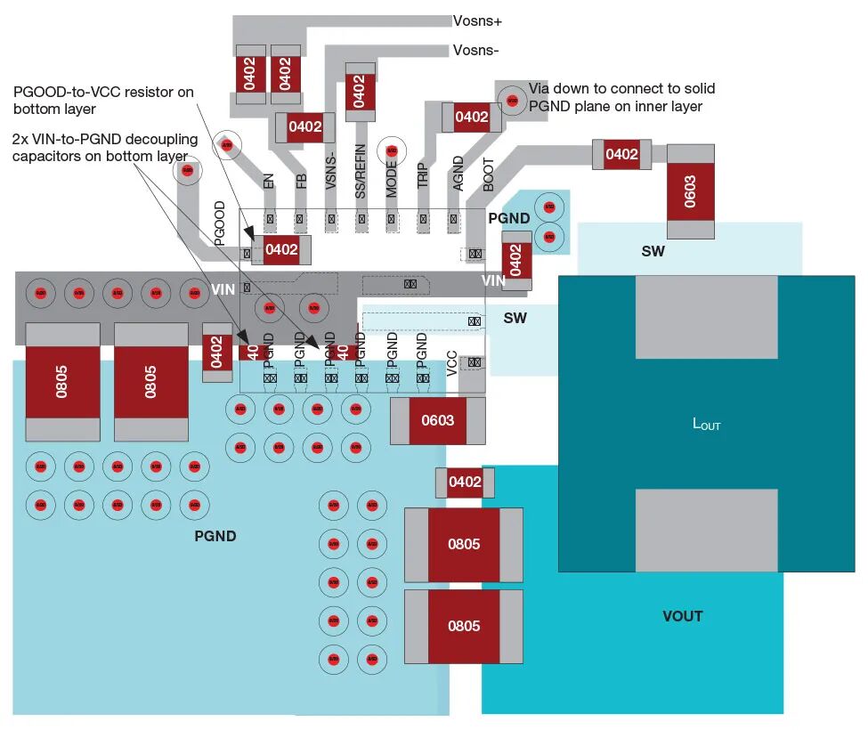 图 3-1 增强型 HotRod QFN 封装布局