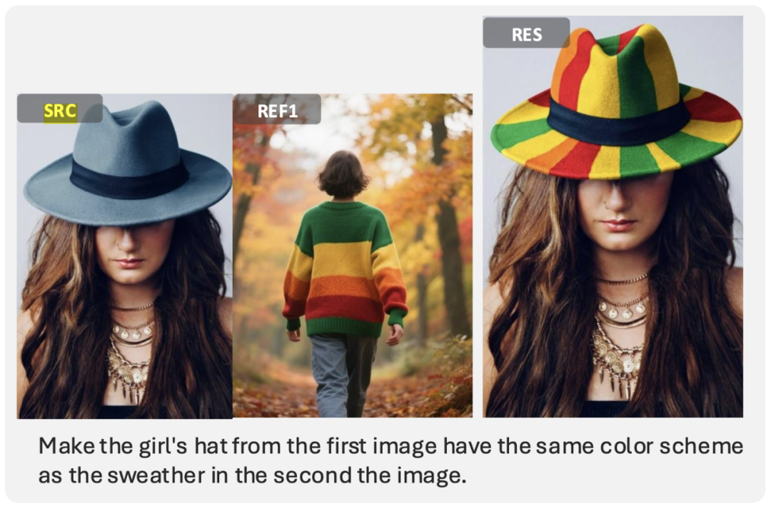 基于指令的多模态编辑：让第一张图像（源图像）中女子的帽子拥有与第二张图像（参考图像）中毛衣相同的配色方案。