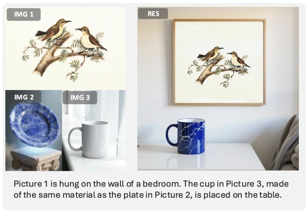 基于指令的图像生成：图 1 被挂在卧室的墙上，图 3 中的杯子变成与图 2 中盘子相同的材质，并被放置在桌子上。