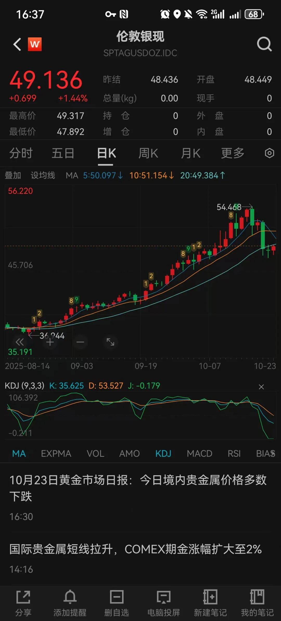 银价单日大跌！巨震下前路在何方？