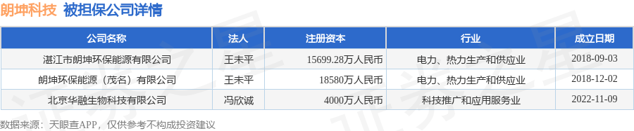 数据来源：天眼查APP