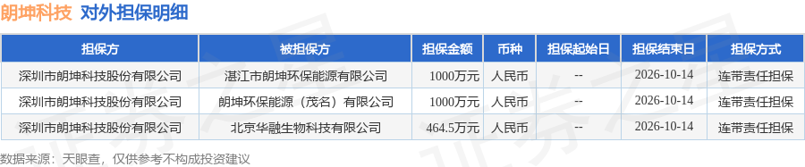 数据来源:天眼查APP