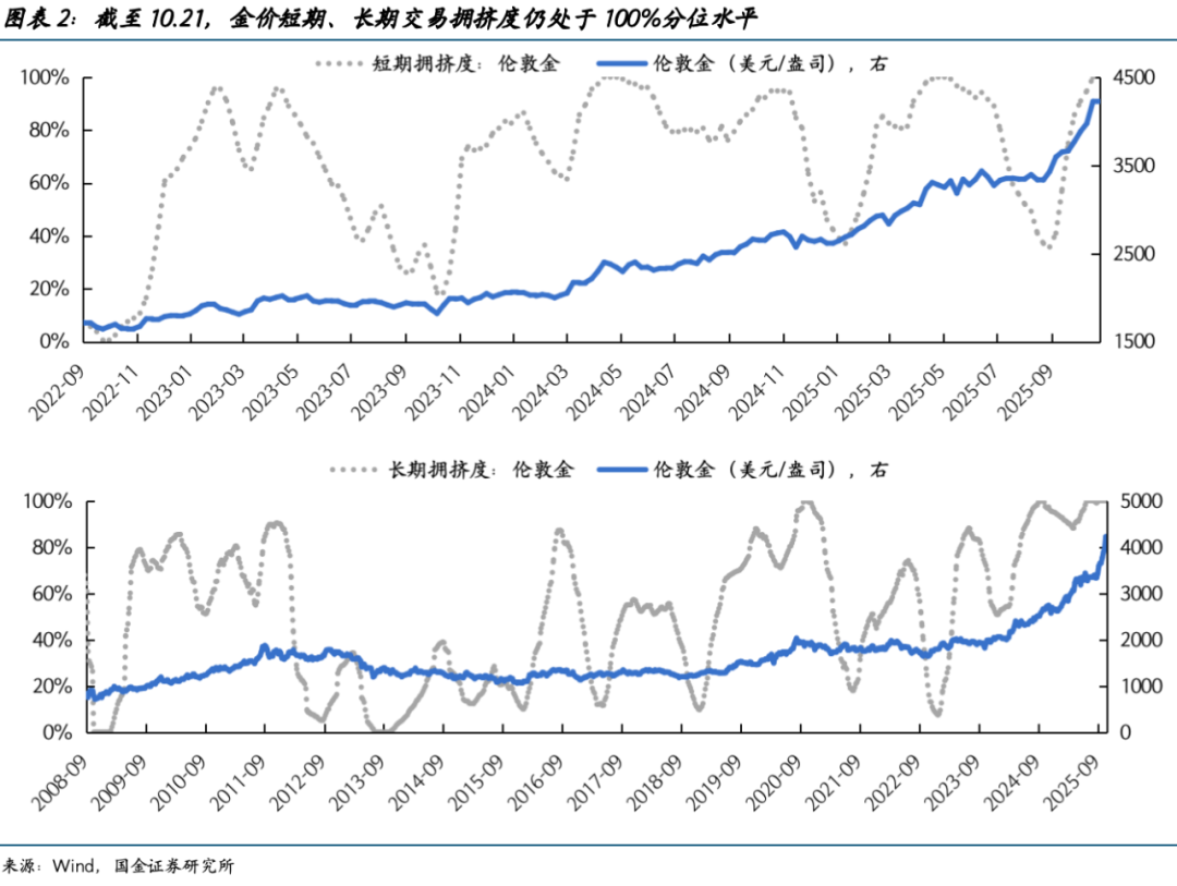 谁带崩了黄金？（国金宏观陈瀚学）