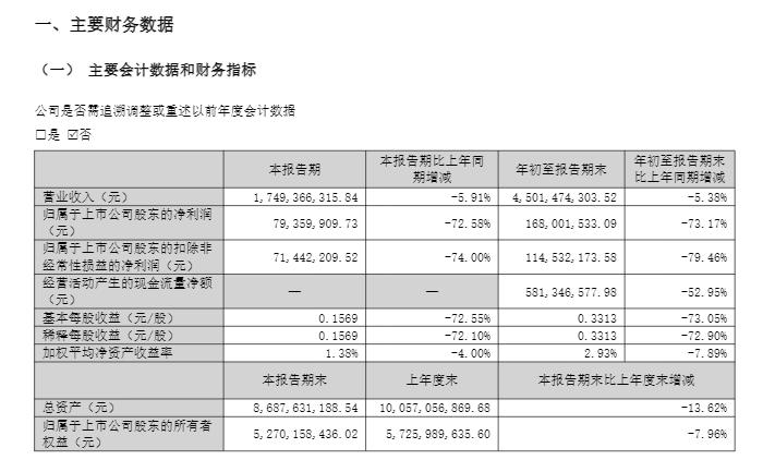 洽洽食品2025年三季度報告截圖