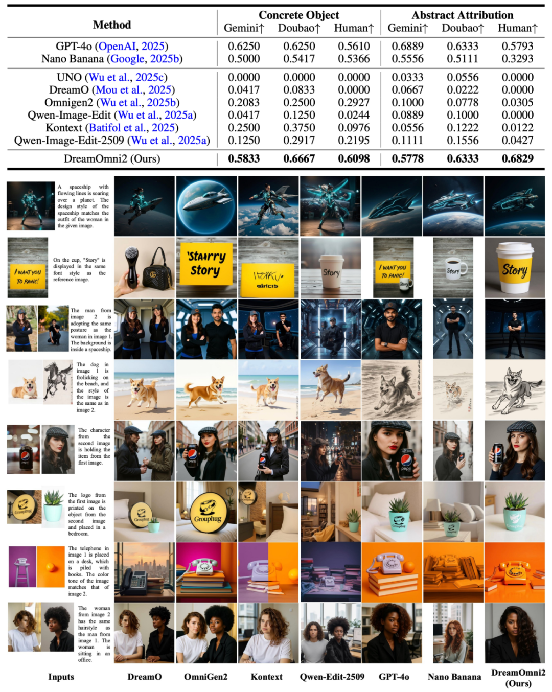 基于指令的多模态生成的定量与定性结果。