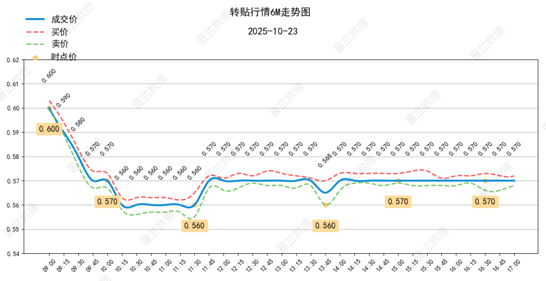 数据来源：普兰金服