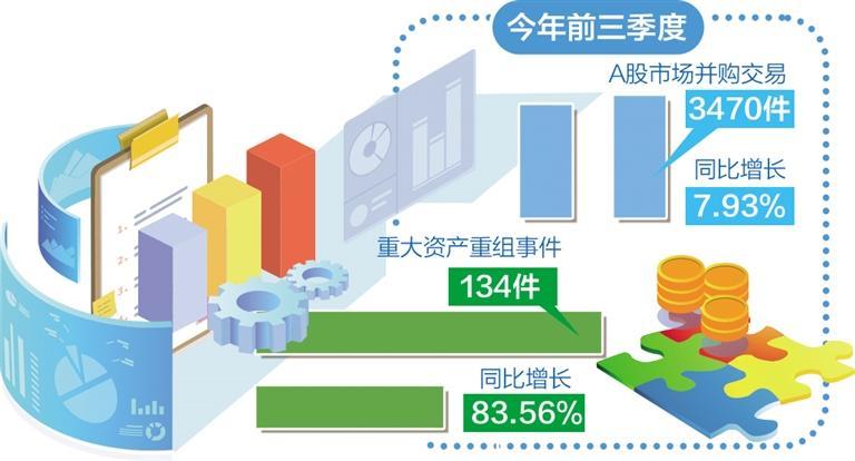 A股公司借力重組轉(zhuǎn)型升級