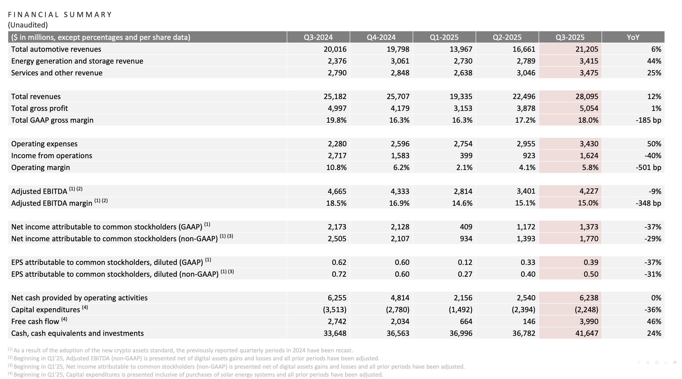 图片来源：特斯拉财报截图