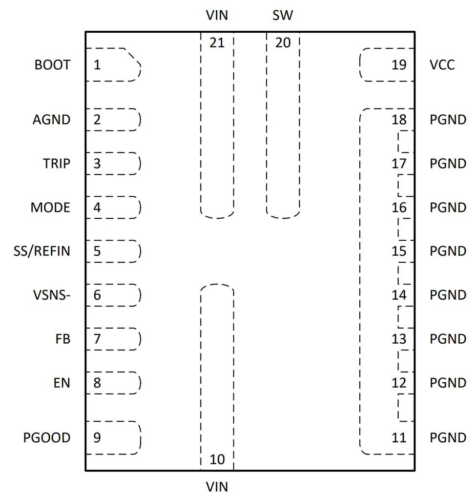 图 2-2 HotRod 封装示例（顶视图）